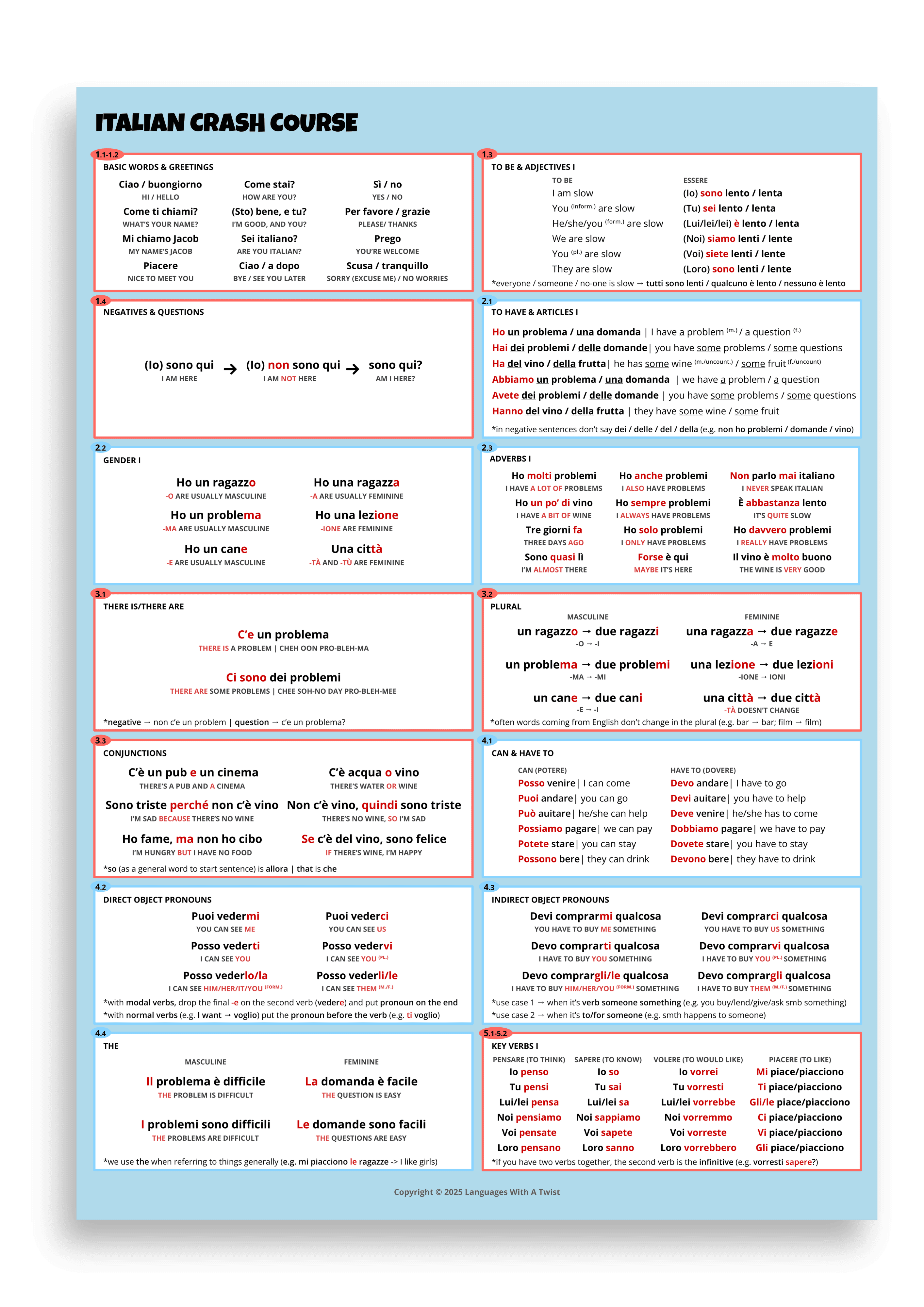 Summary leaflets